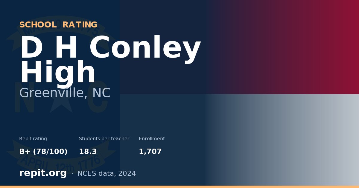 D H Conley High, Greenville, NC — Repit school rating B+ (78/100)