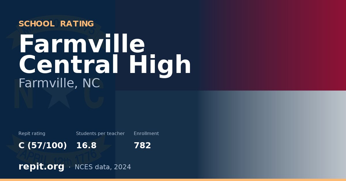 Farmville Central High, Farmville, NC — Repit school rating C (57/100)