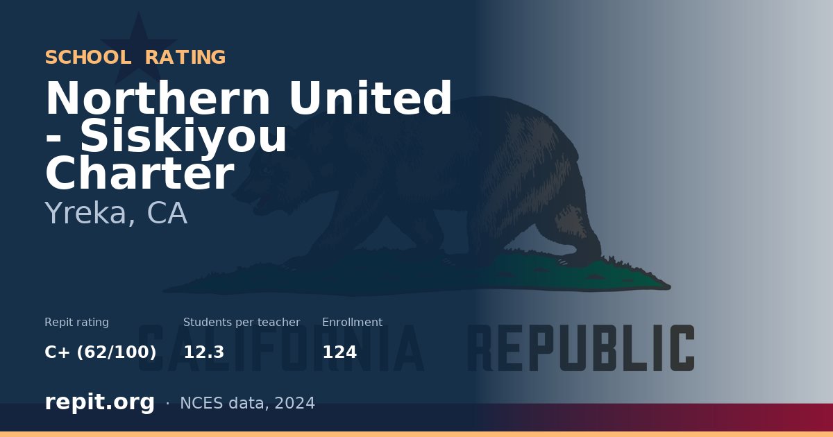 Northern United - Siskiyou Charter, Yreka, CA — Repit school rating C+ (62/100)