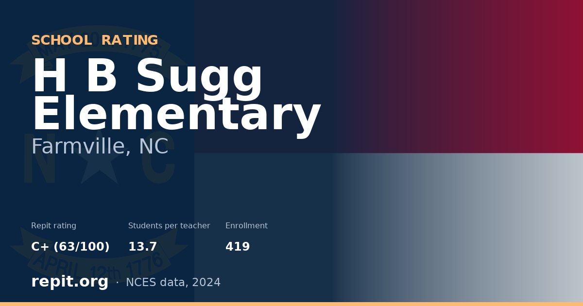 H B Sugg Elementary, Farmville, NC — Repit school rating C+ (63/100)