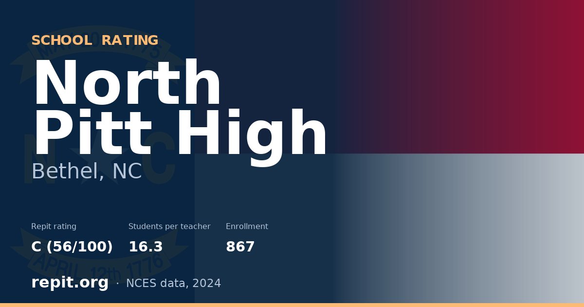 North Pitt High, Bethel, NC — Repit school rating C (56/100)