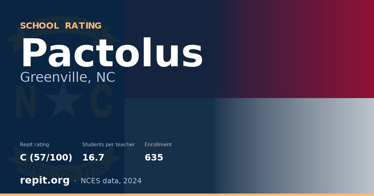 Pactolus, Greenville, NC — Repit school rating C (57/100)