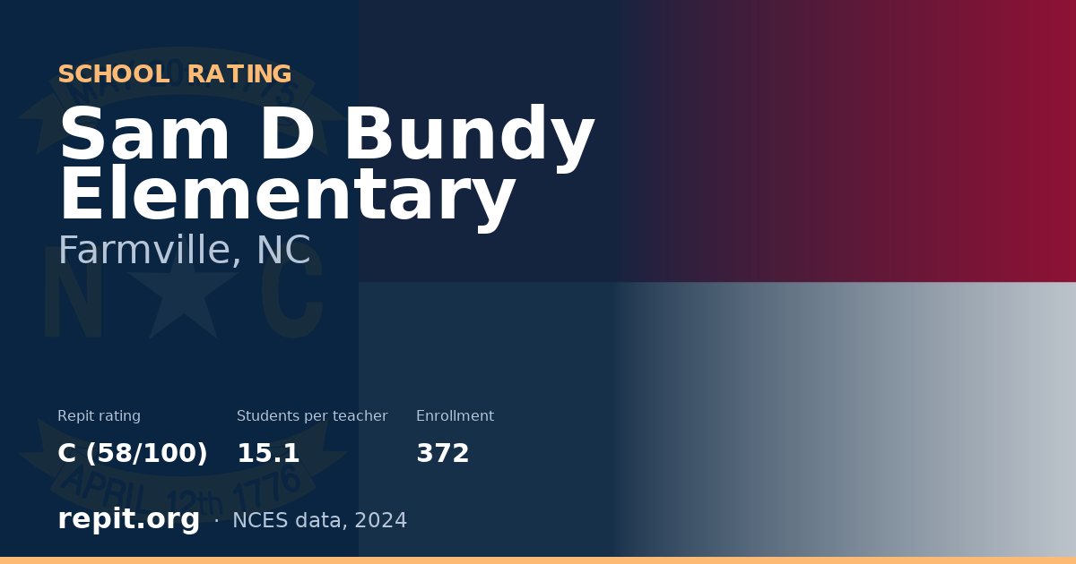 Sam D Bundy Elementary, Farmville, NC — Repit school rating C (58/100)