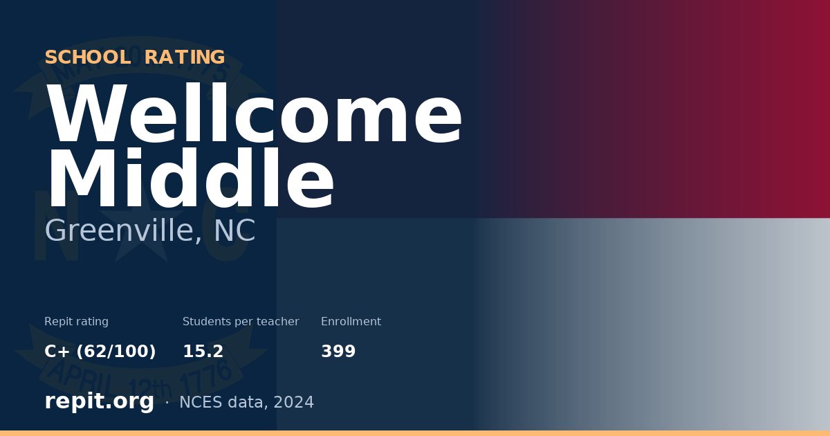 Wellcome Middle, Greenville, NC — Repit school rating C+ (62/100)