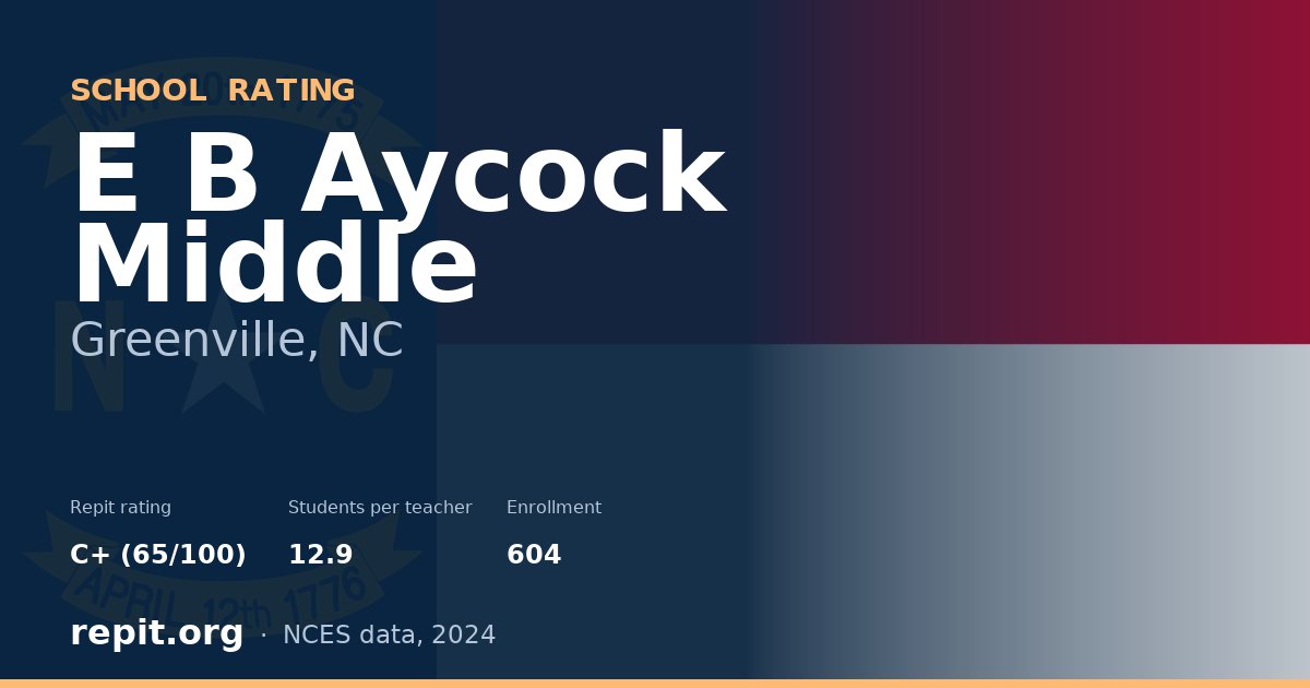 E B Aycock Middle, Greenville, NC — Repit school rating C+ (65/100)