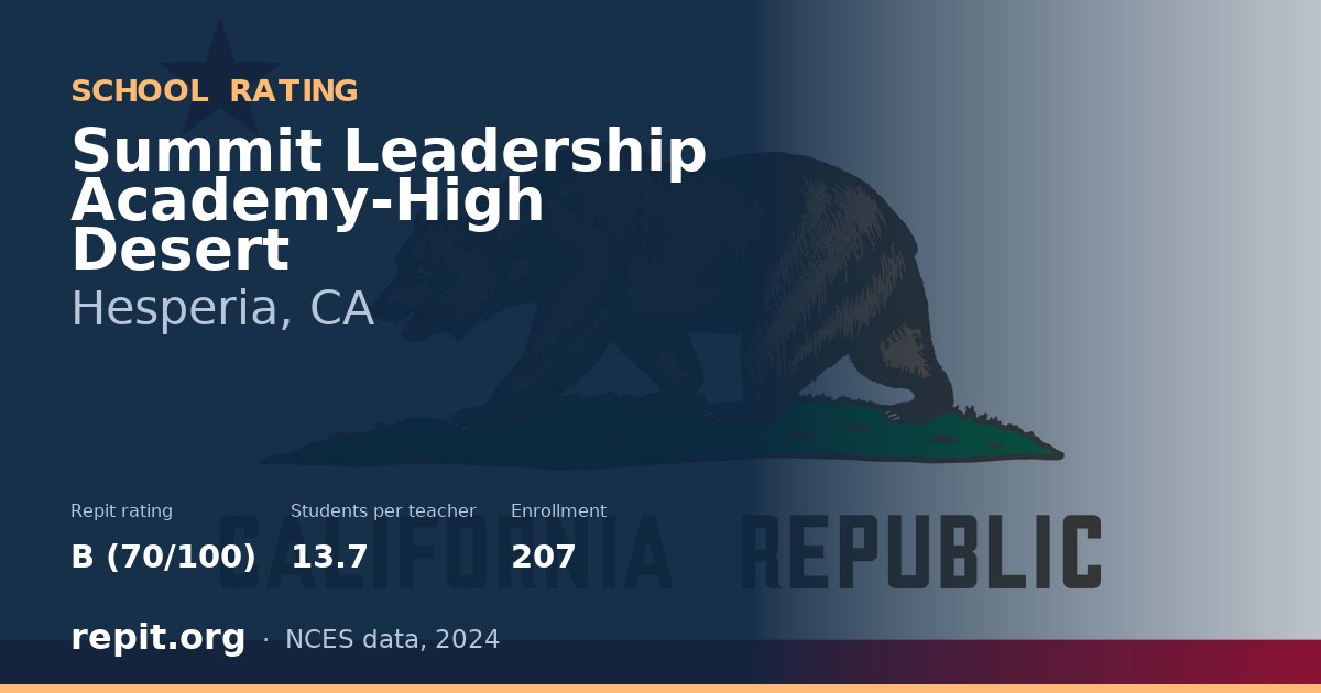 Summit Leadership Academy-High Desert, Hesperia, CA — Repit school rating B (70/100)