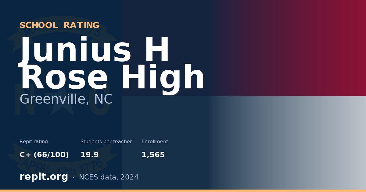 Junius H Rose High, Greenville, NC — Repit school rating C+ (66/100)