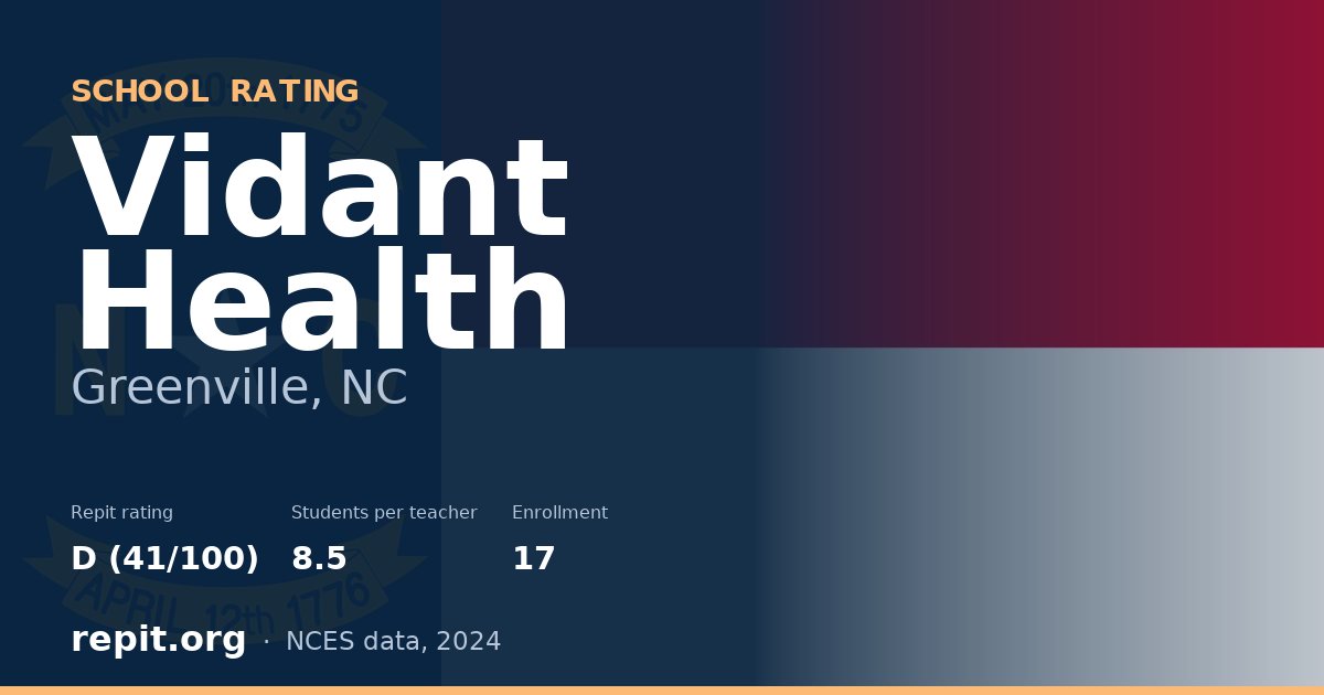 Vidant Health, Greenville, NC — Repit school rating D (41/100)