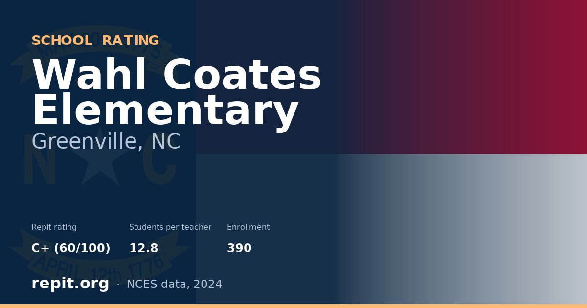 Wahl Coates Elementary, Greenville, NC — Repit school rating C+ (60/100)