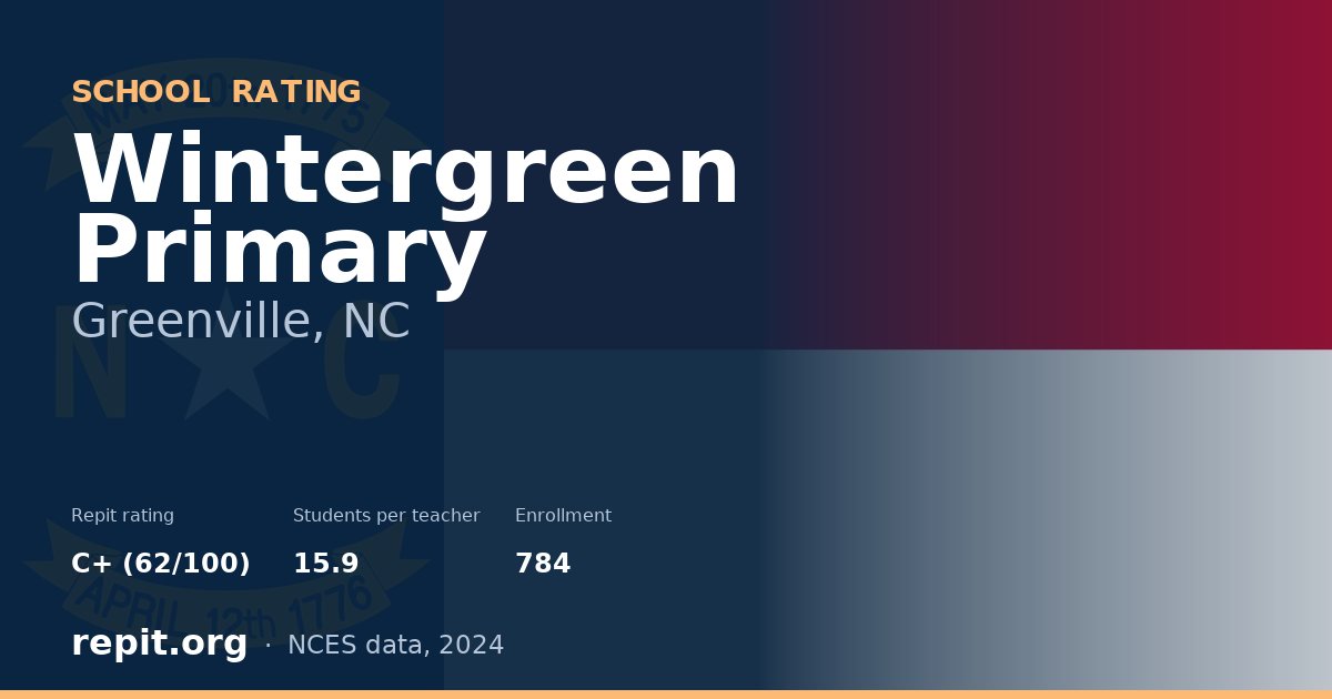 Wintergreen Primary, Greenville, NC — Repit school rating C+ (62/100)