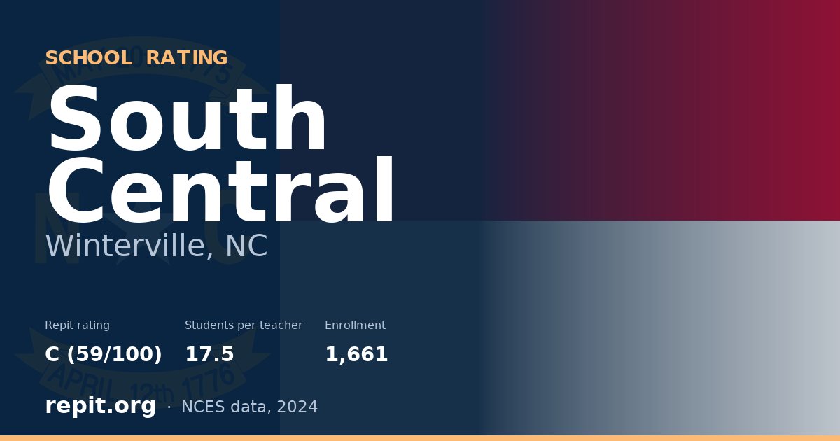 South Central, Winterville, NC — Repit school rating C (59/100)