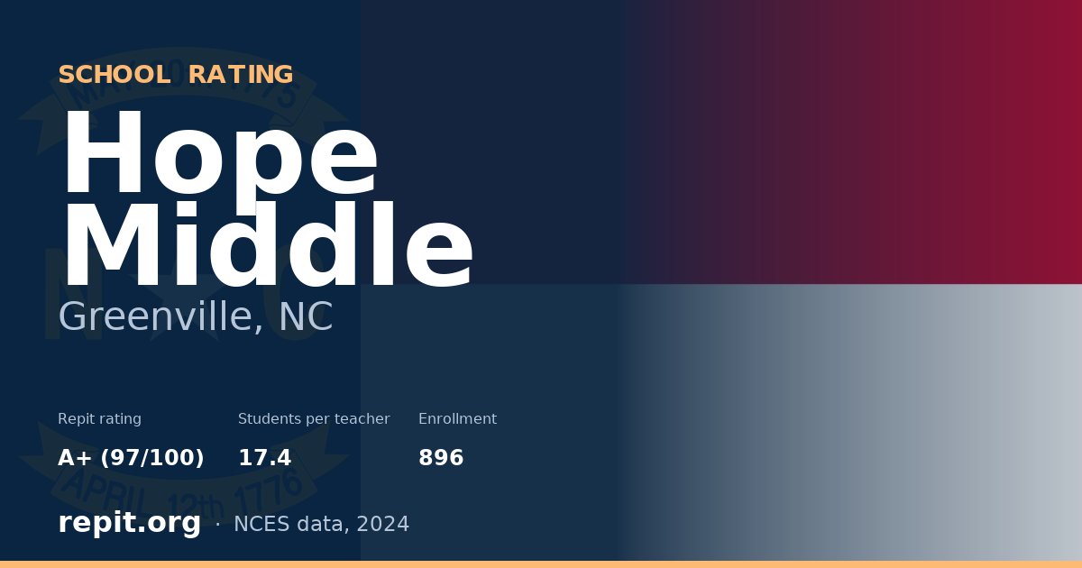 Hope Middle, Greenville, NC — Repit school rating A+ (97/100)