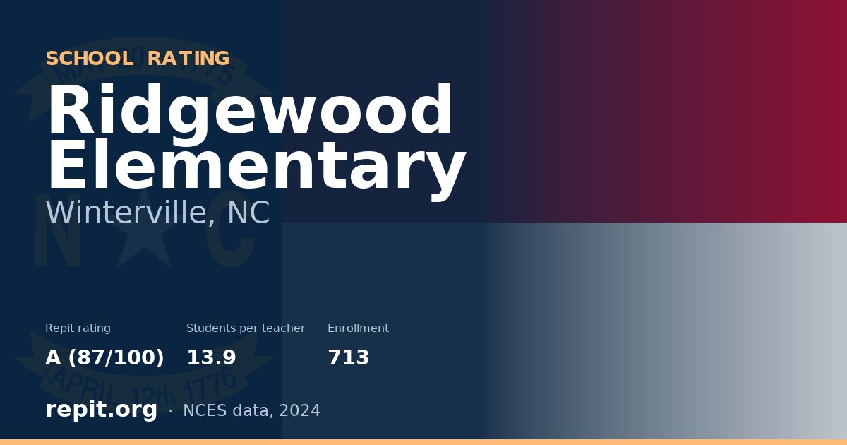 Ridgewood Elementary, Winterville, NC — Repit school rating A (87/100)