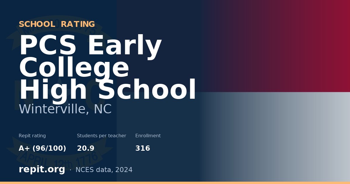 PCS Early College High School, Winterville, NC — Repit school rating A+ (96/100)