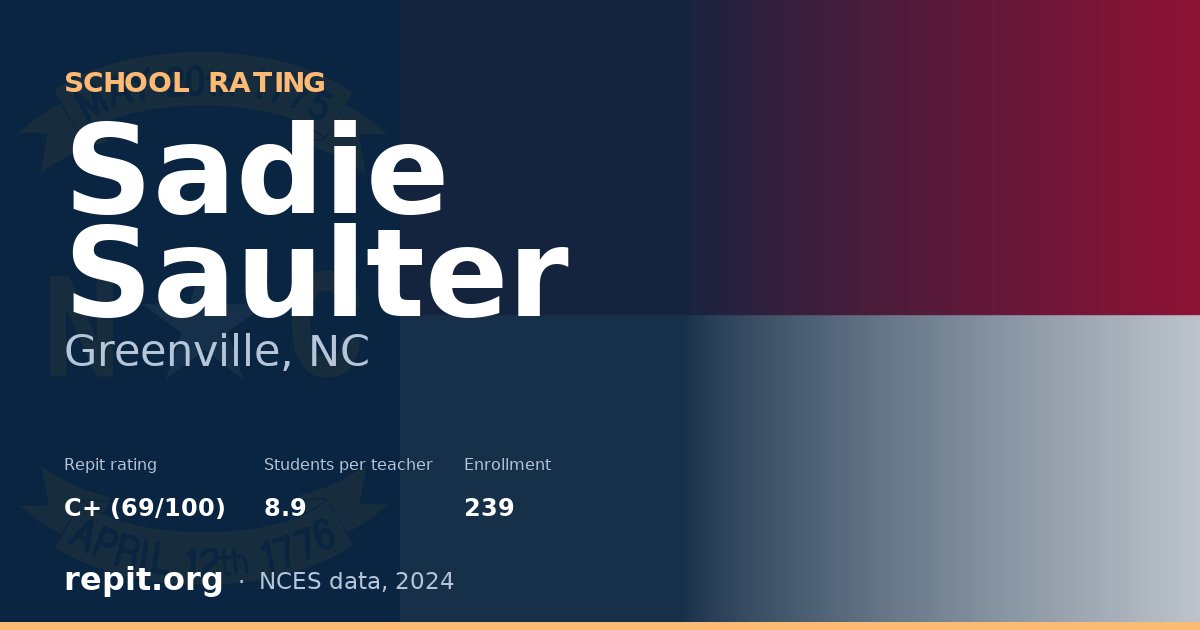 Sadie Saulter, Greenville, NC — Repit school rating C+ (69/100)