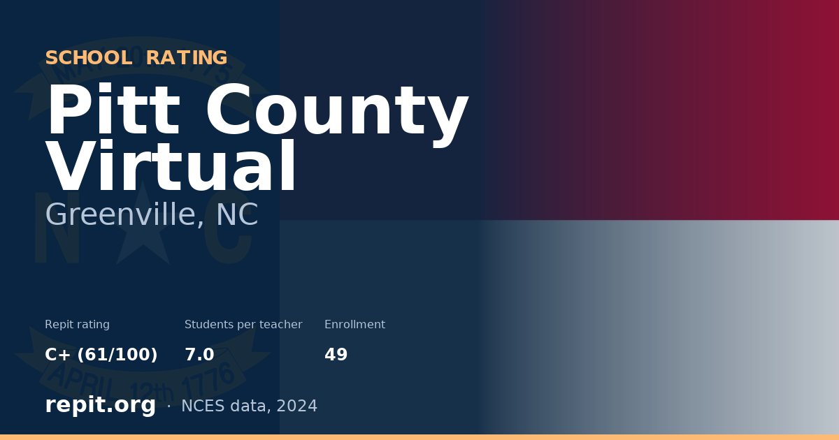 Pitt County Virtual, Greenville, NC — Repit school rating C+ (61/100)