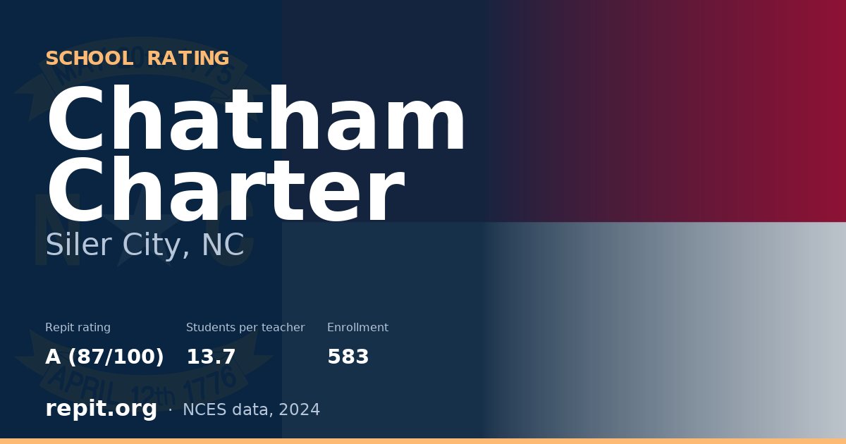 Chatham Charter, Siler City, NC — Repit school rating A (87/100)