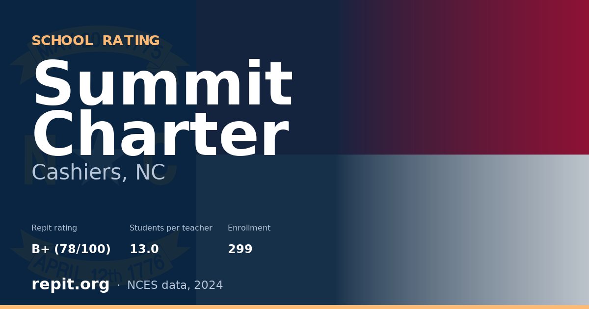 Summit Charter, Cashiers, NC — Repit school rating B+ (78/100)