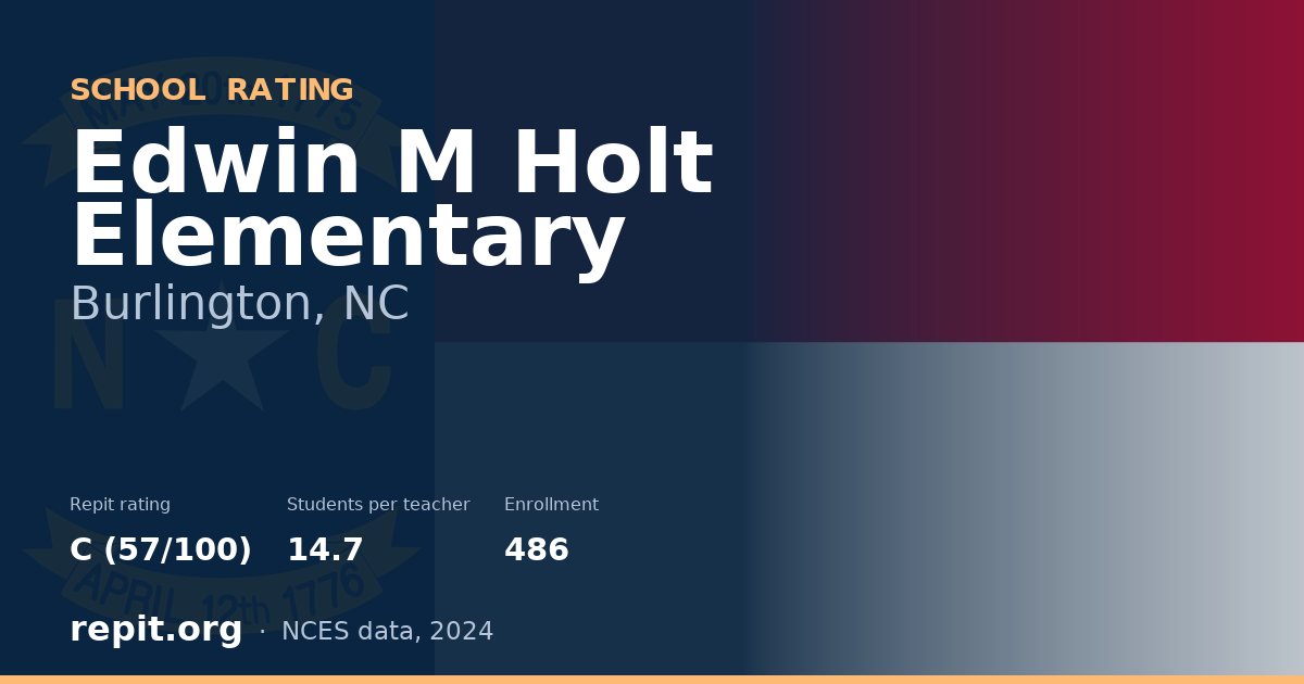Edwin M Holt Elementary, Burlington, NC — Repit school rating C (57/100)