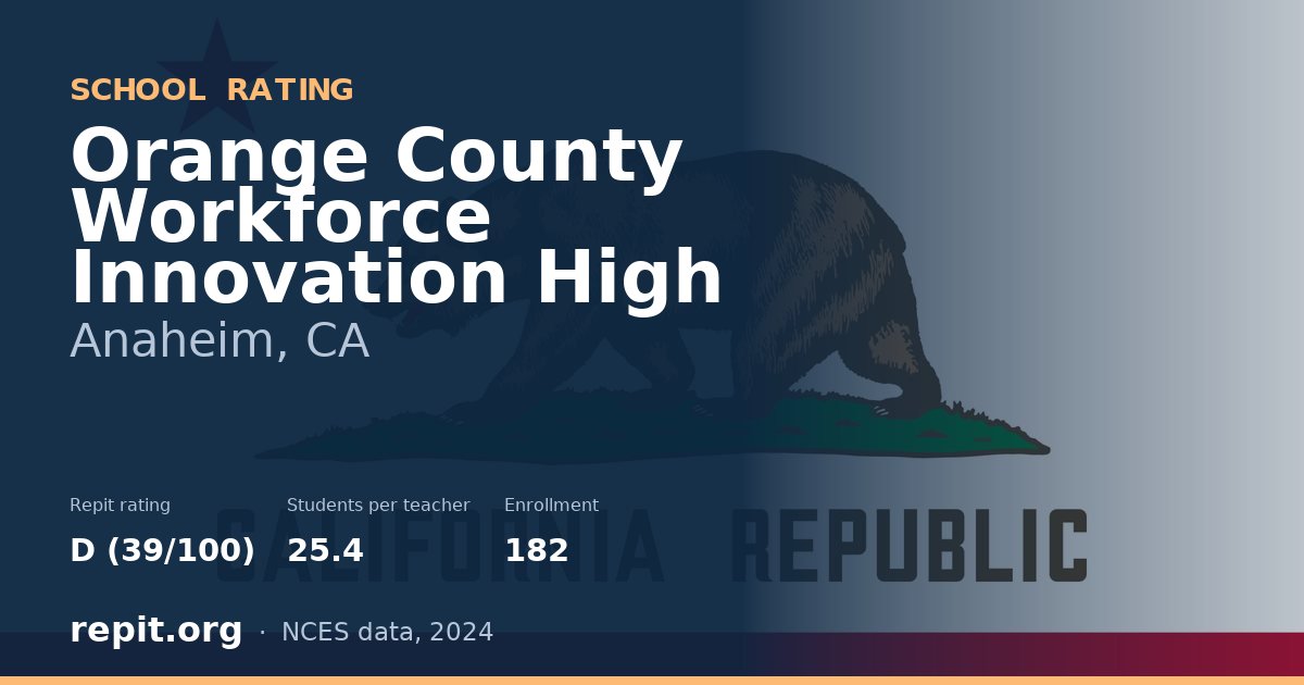 Orange County Workforce Innovation High, Anaheim, CA — Repit school rating D (39/100)