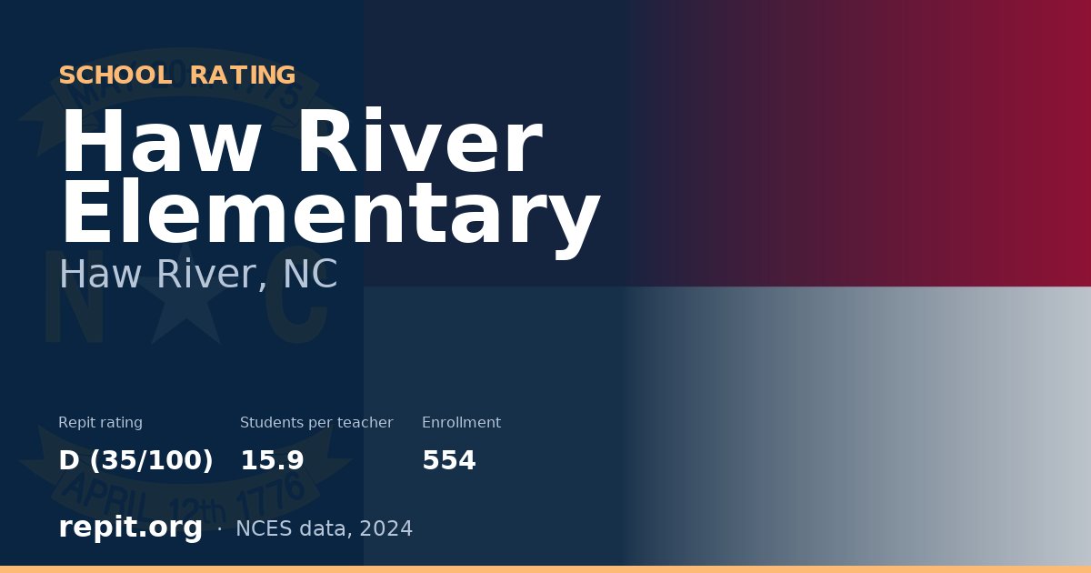Haw River Elementary, Haw River, NC — Repit school rating D (35/100)