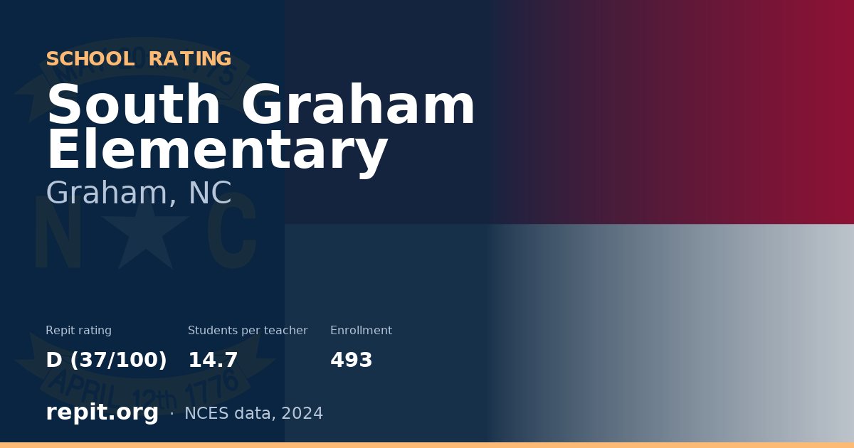South Graham Elementary, Graham, NC — Repit school rating D (37/100)