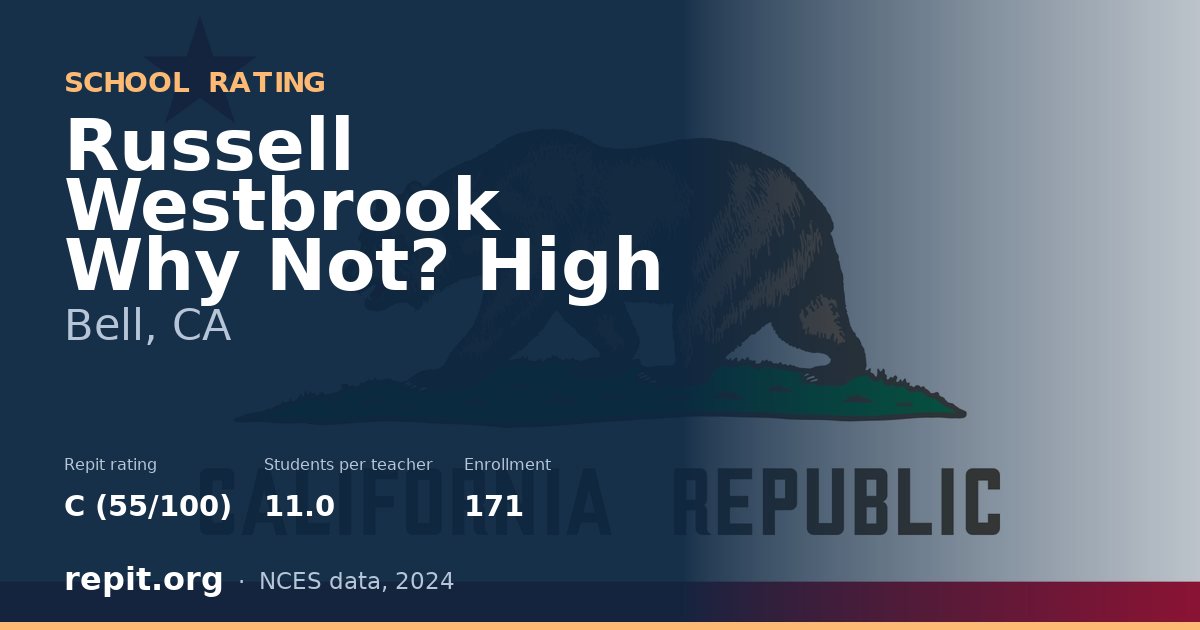 Russell Westbrook Why Not? High, Bell, CA — Repit school rating C (55/100)