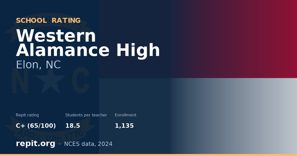 Western Alamance High, Elon, NC — Repit school rating C+ (65/100)