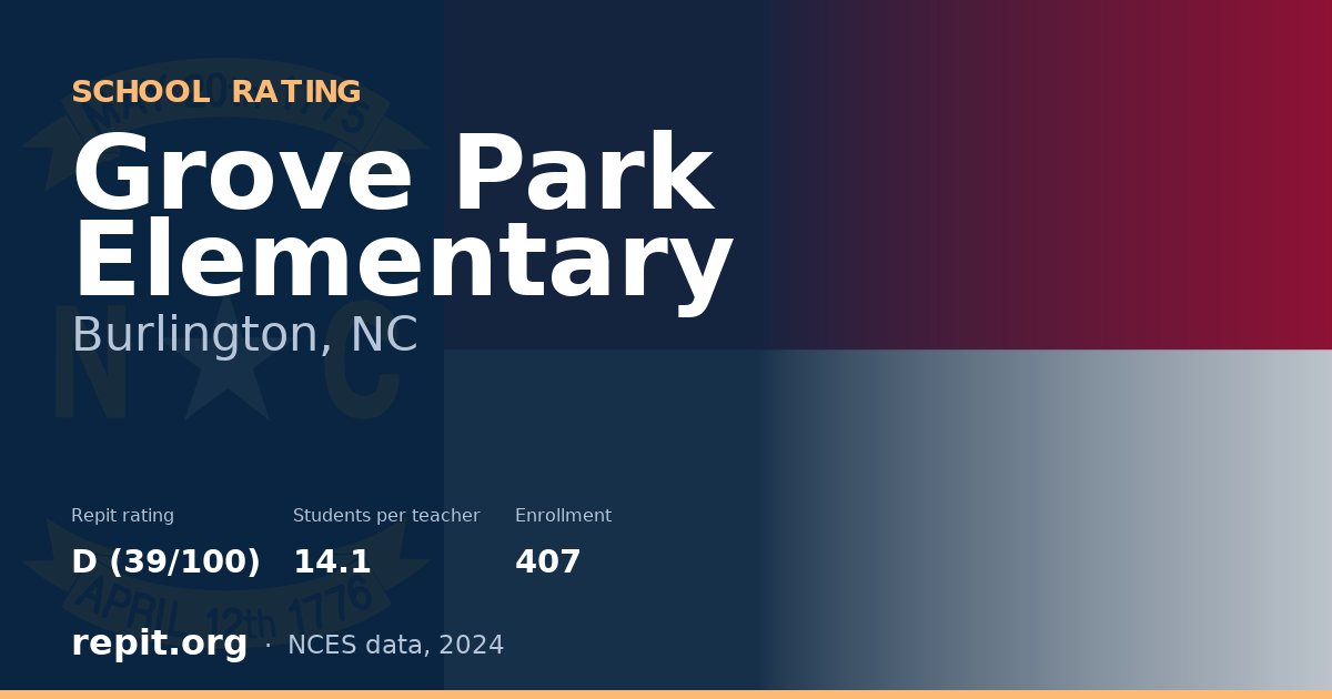 Grove Park Elementary, Burlington, NC — Repit school rating D (39/100)