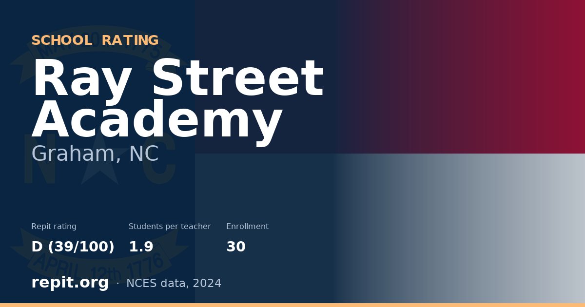 Ray Street Academy, Graham, NC — Repit school rating D (39/100)