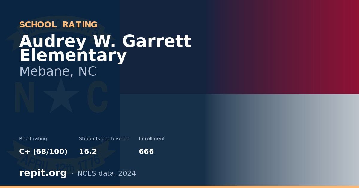 Audrey W. Garrett Elementary, Mebane, NC — Repit school rating C+ (68/100)