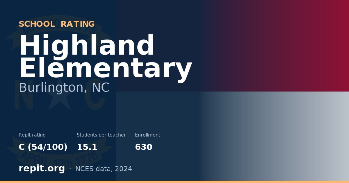 Highland Elementary, Burlington, NC — Repit school rating C (54/100)