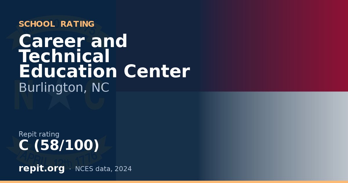 Career and Technical Education Center, Burlington, NC — Repit school rating C (58/100)