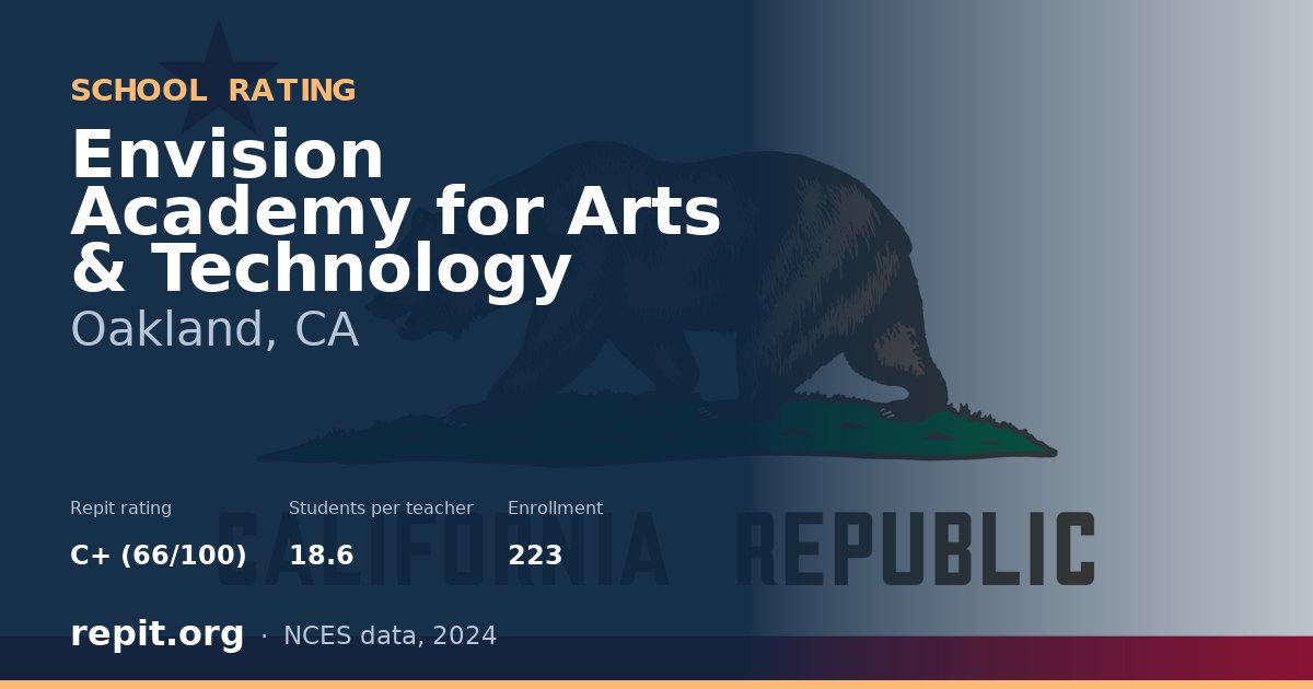 Envision Academy for Arts & Technology, Oakland, CA — Repit school rating C+ (66/100)