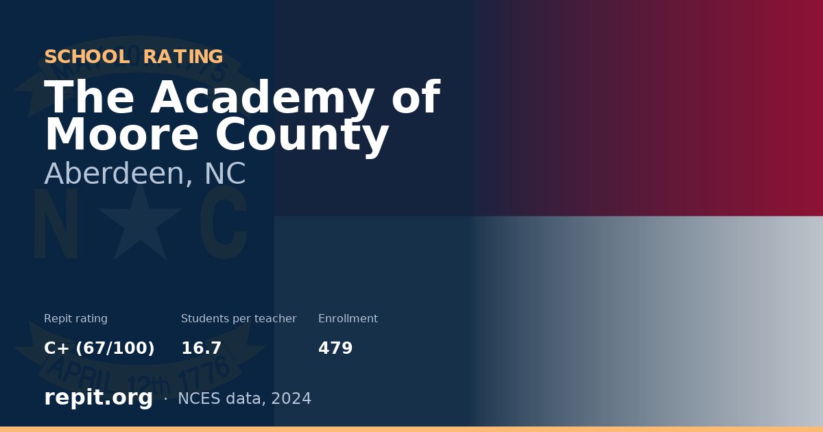 The Academy of Moore County, Aberdeen, NC — Repit school rating C+ (67/100)