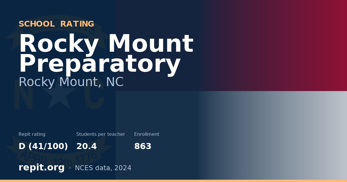 Rocky Mount Preparatory, Rocky Mount, NC — Repit school rating D (41/100)