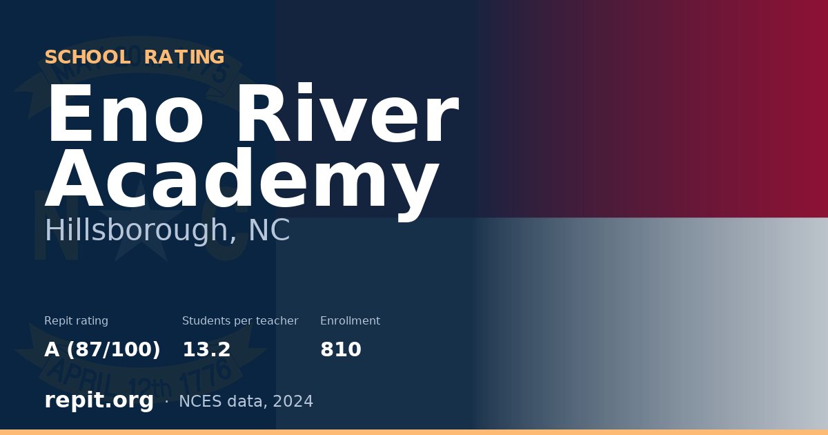 Eno River Academy, Hillsborough, NC — Repit school rating A (87/100)