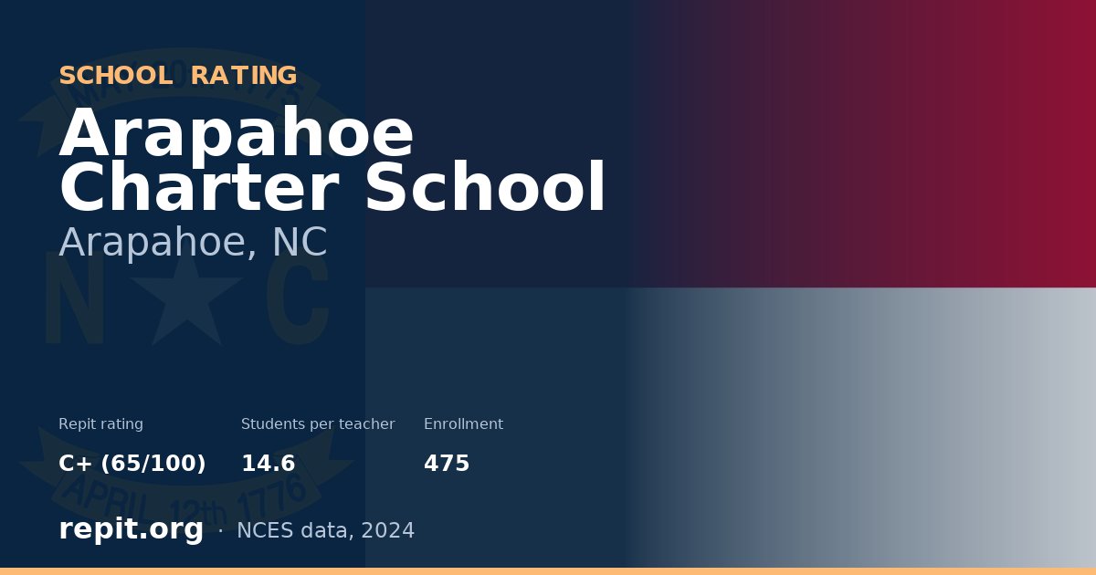 Arapahoe Charter School, Arapahoe, NC — Repit school rating C+ (65/100)