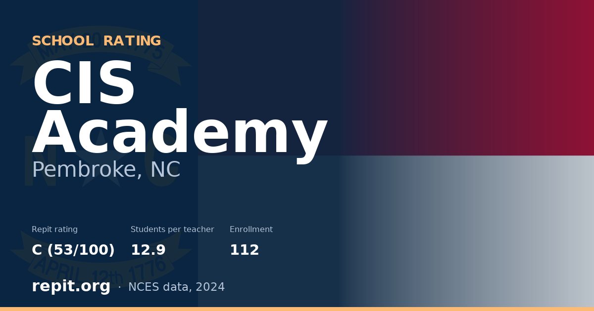 CIS Academy, Pembroke, NC — Repit school rating C (53/100)