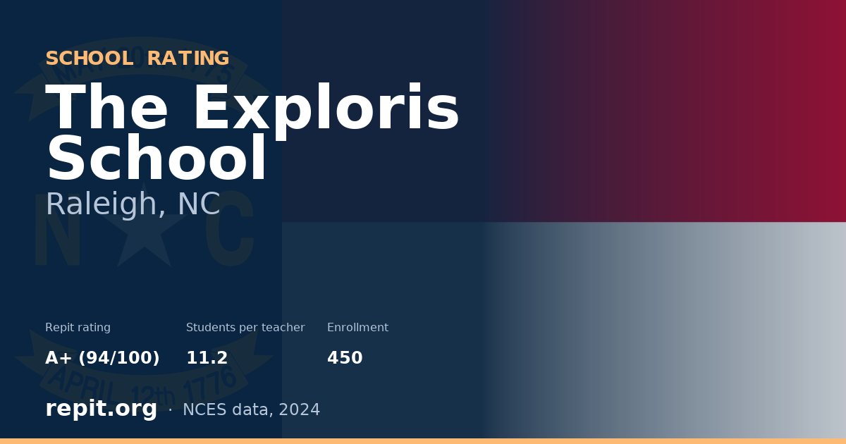The Exploris School, Raleigh, NC — Repit school rating A+ (94/100)