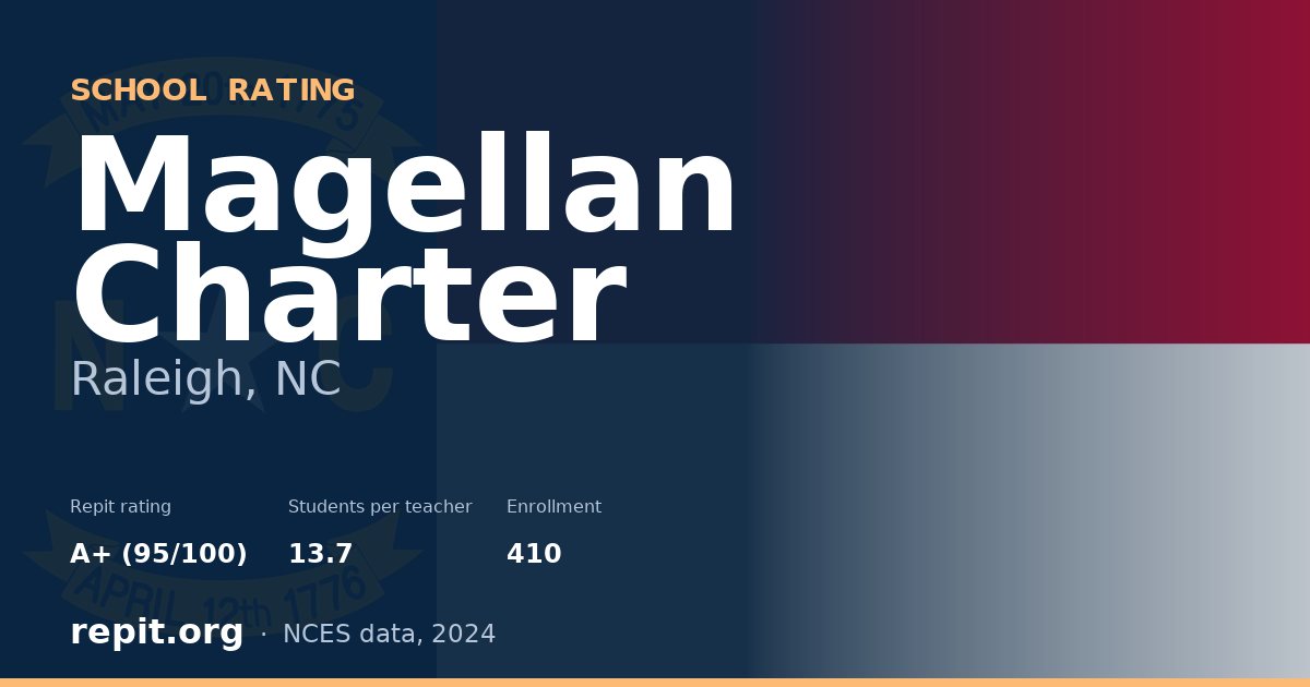 Magellan Charter, Raleigh, NC — Repit school rating A+ (95/100)