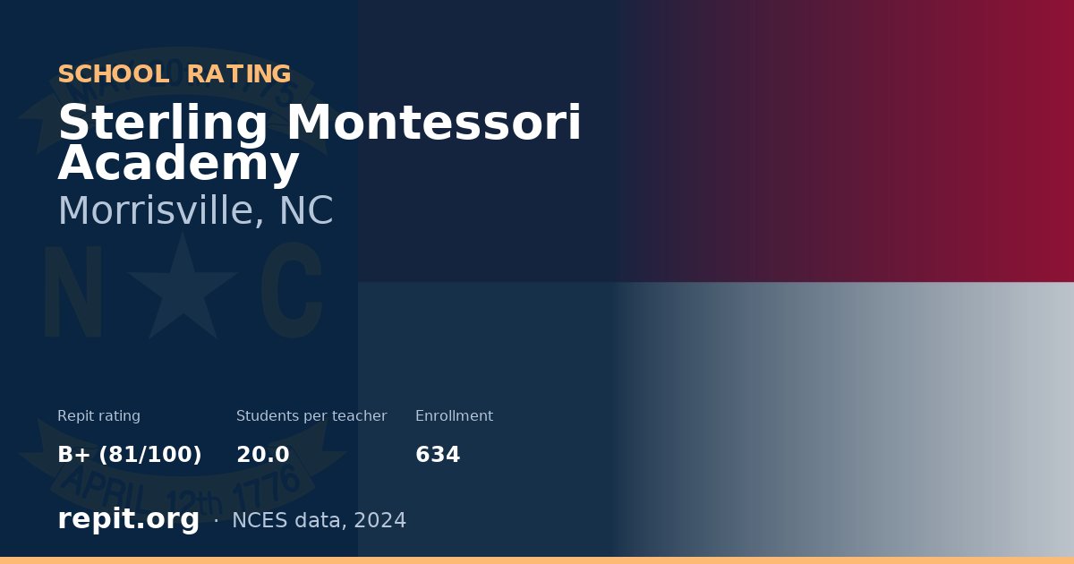 Sterling Montessori Academy, Morrisville, NC — Repit school rating B+ (81/100)