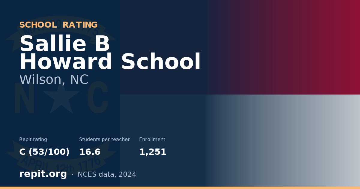 Sallie B Howard School, Wilson, NC — Repit school rating C (53/100)