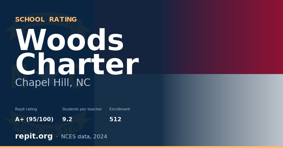 Woods Charter, Chapel Hill, NC — Repit school rating A+ (95/100)
