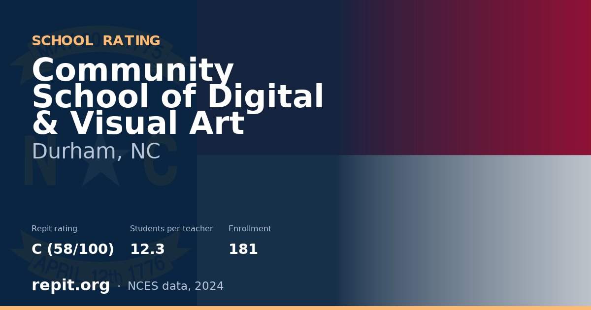 Community School of Digital & Visual Art, Durham, NC — Repit school rating C (58/100)