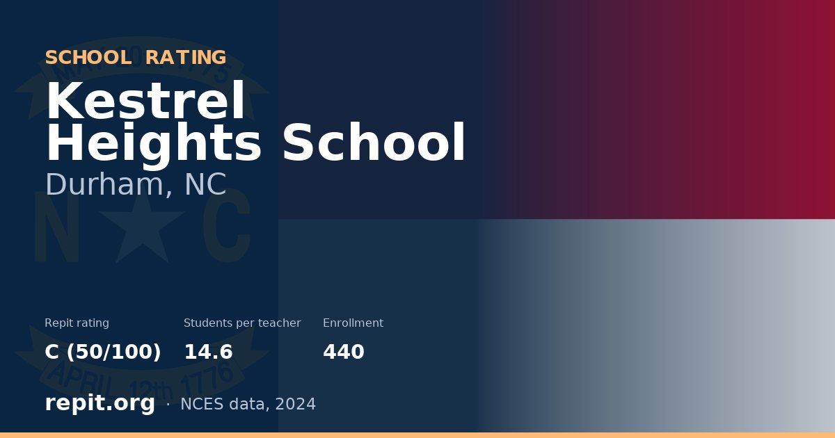 Kestrel Heights School, Durham, NC — Repit school rating C (50/100)