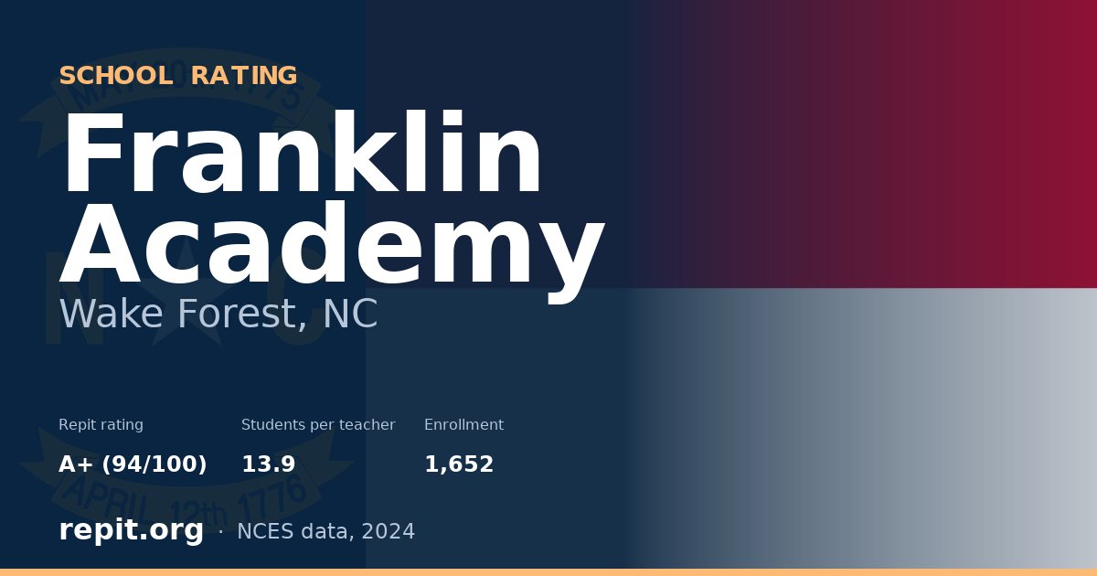 Franklin Academy, Wake Forest, NC — Repit school rating A+ (94/100)