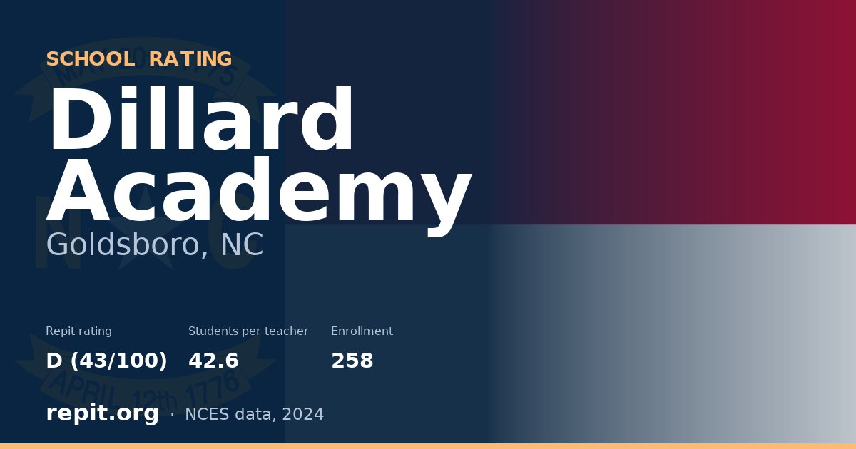 Dillard Academy, Goldsboro, NC — Repit school rating D (43/100)