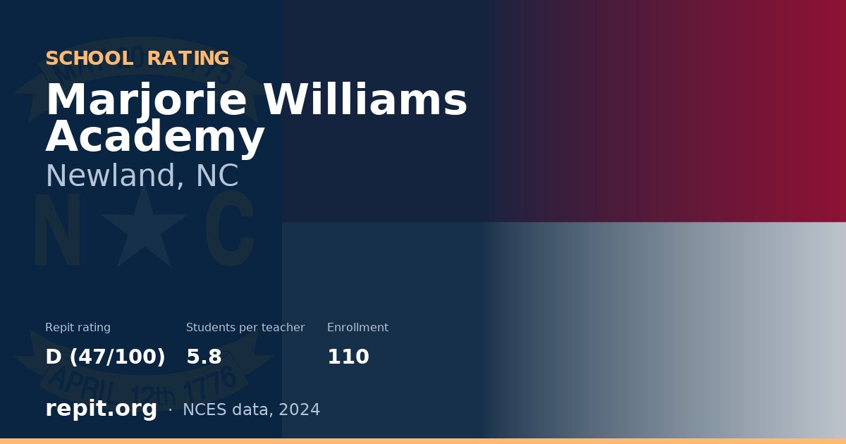 Marjorie Williams Academy, Newland, NC — Repit school rating D (47/100)