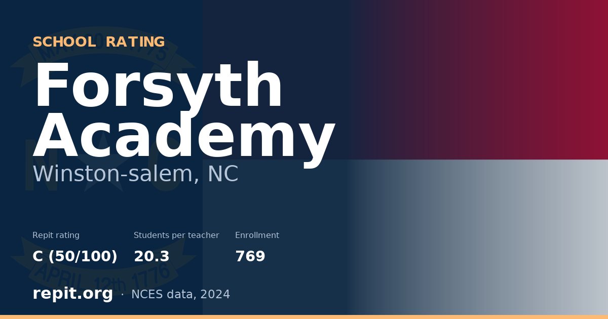 Forsyth Academy, Winston-salem, NC — Repit school rating C (50/100)